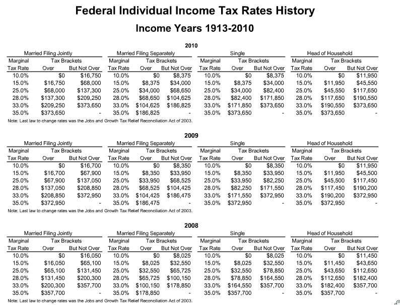 Us Federal Income Tax Rates